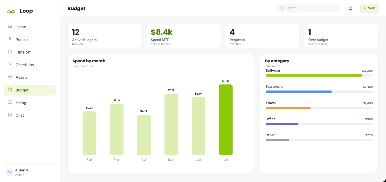 Budget and Expense Management in Kolo